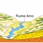 Schema semplificato della struttura geologica del Valdarno superiore (vista da Sud verso Nord).