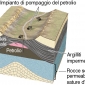 A. Trappola petrolifera anticlinale.