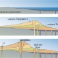 Momenti dell’evoluzione dell’Etna (il «luogo ardente»).