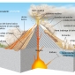 Alcuni eventi pericolosi nell’attività di un vulcano.