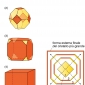 Figura 14. Effetto della diversa velocità con cui crescono superfici di un cristallo differenti per densità di nodi.