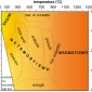 <em>Le facies metamorfiche</em>.