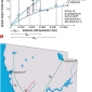 Localizzazione dell’epicentro con i sismogrammi.