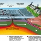 Confronto schematico fra strutture della litosfera in movimento e localizzazione degli ipocentri dei terremoti.