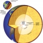 I principali involucri concentrici nella struttura interna della Terra.