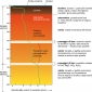 Vedute attuali sulla struttura e sulla natura dei 900 km più esterni della Terra.