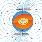 L’andamento complessivo delle linee di forza del  <em>campo magnetico terrestre</em> è molto simile, anche se non completamente, a quello che verrebbe prodotto se al centro della Terra fosse posta una gigantesca barra magnetica, inclinata di 11° rispetto 