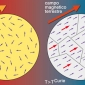 Magnetismo «termoresiduale» in rocce magmatiche.