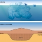 La spinta isostatica è paragonabile, concettualmente, a quella che consente il galleggiamento di un iceberg.