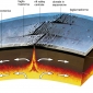 Struttura della litosfera in corrispondenza di una <em>dorsale oceanica</em>.