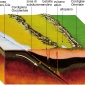 Orogenesi della catena andina, come conseguenza della subduzione della Placca di Nazca al di sotto della Placca sudamericana.