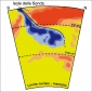 La placca oceanica in subduzione nel mantello sotto l’Isola di Giava, così come viene mostrata dalla tomografia sismica.