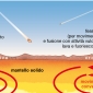 Ipotesi di una crosta basaltica primitiva, di modesto spessore, così come avrebbe potuto presentarsi 4200 Ma fa.