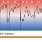 <em>Stadi isotopici</em> dell’ossigeno nel Quaternario.